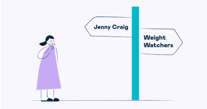 Weight Watchers® vs Jenny Craig