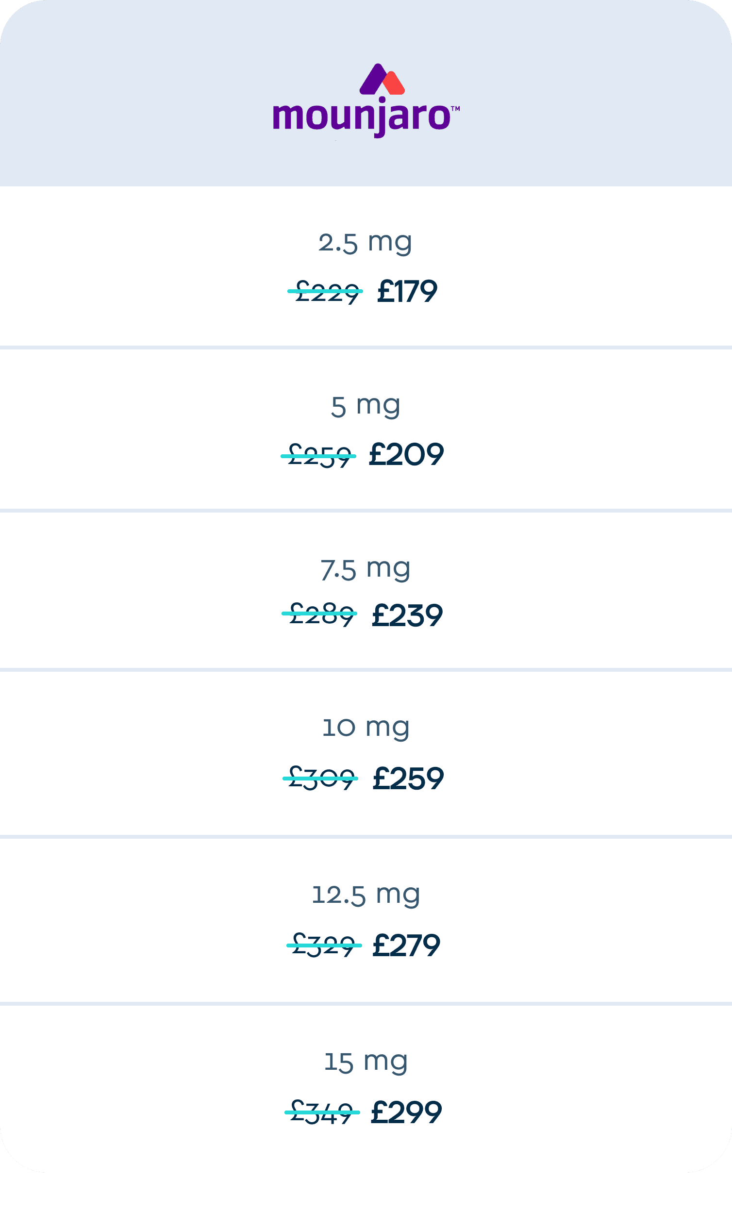 Mounjaro pricing ladder