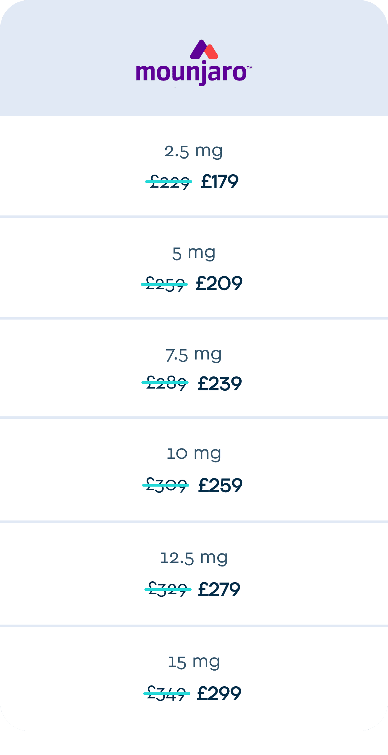 Mounjaro pricing ladder