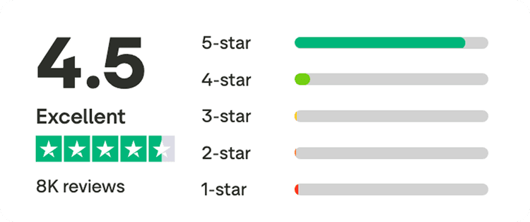 Trustpilot rating