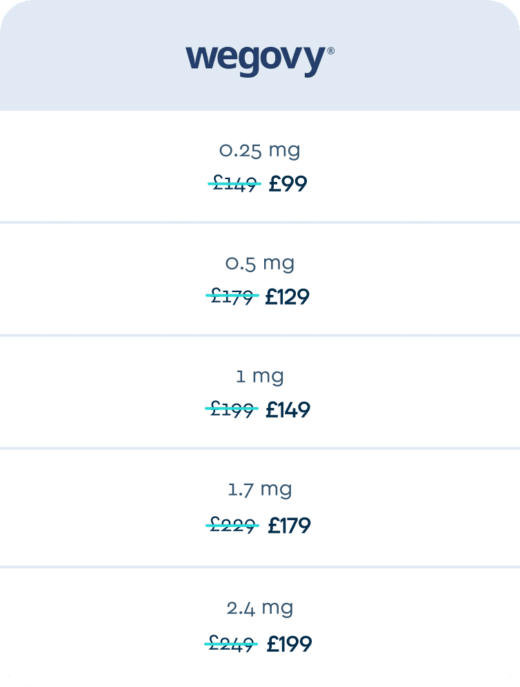 Wegovy pricing ladder