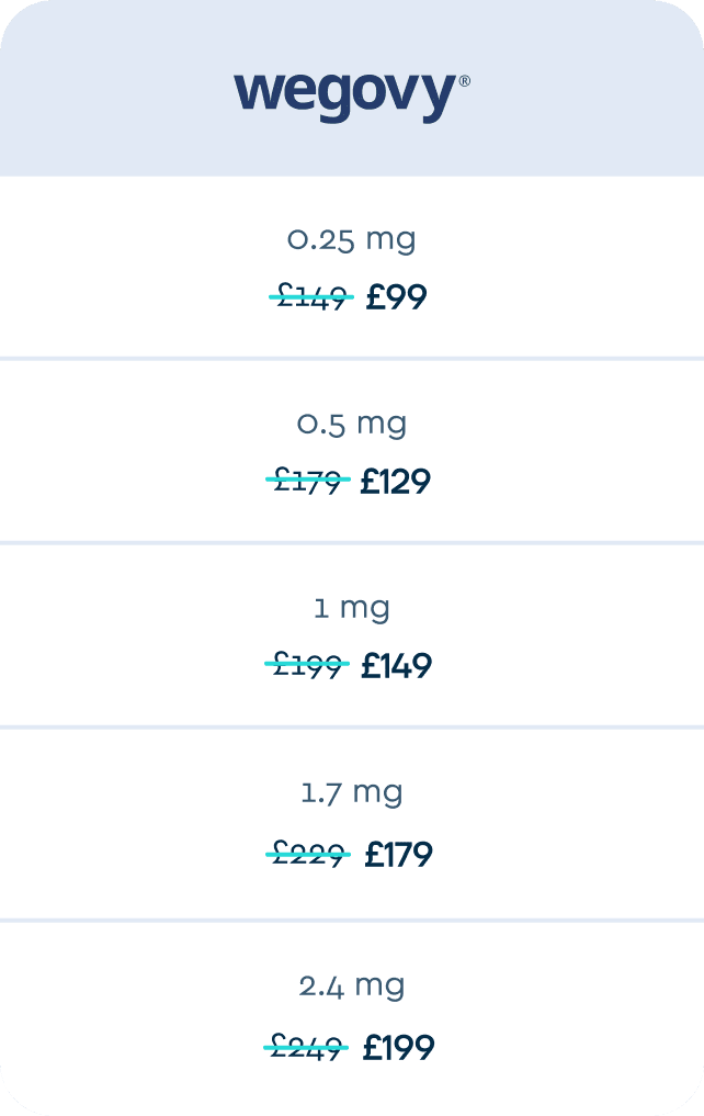 Wegovy pricing ladder