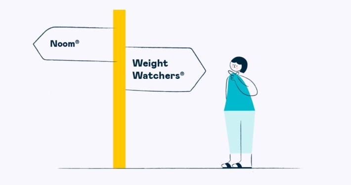 Noom® vs Weight Watchers®